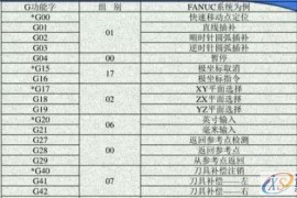 干数控编程这么多年，还不知道什么叫模态代码，机加工都白干了 ... ...