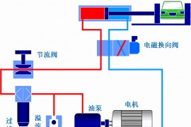 液压阀，就是这么工作的(图文教程)