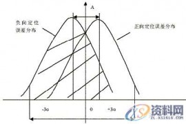 设备调试：机床机械加工误差产生的原因