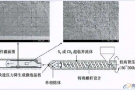 注射低发泡成型技术