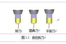 掌握编程的精髓所在，零基础数控编程必学