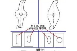 机械结构设计-薄板件设计准则（图文教程）