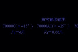 滚动轴承的工作情况（图文教程）