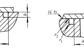 轴向密封沟槽尺寸(GB/T3452.3-1988)(图文教程)