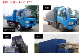 物流货车常见货厢尺寸及载重量(图文教程)