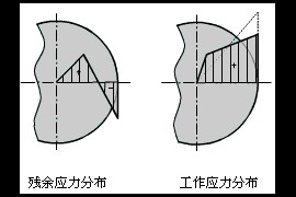 弹簧制造流程（图文教程）