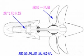 飞机的推进系统－喷气式发动机 螺桨风扇发动机(图文教程)