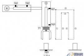 西门子PLC应用实例：简易机械手的PLC控制