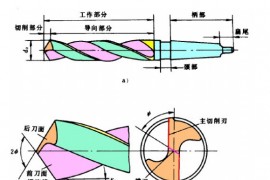 CNC电脑锣操作：麻花钻刃磨知识详解