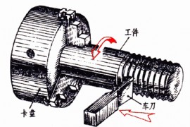 螺纹的形成（图文教程）
