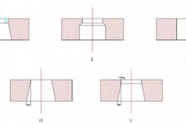 冲压模具主流模具刀口、镶件的设计标准和结构