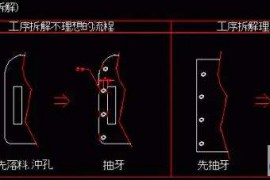 五金模具设计之产品工序的拆解