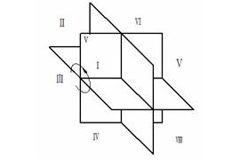 机械制图教程-(5.5)第三角画法简介（图文教程）