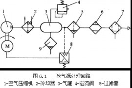 气动技术_6、气动控制回路(图文教程)