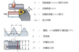 常见的螺纹车削的重要技术知识，非常详细！