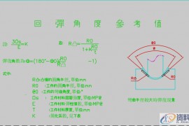 五金模具回弹系数参照表，很多从事模具设计同仁卡在这一步 ...简化参数 K回弹系数参考值