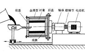 机械制造工程_5.3外力作用下的液态成形工艺方法(图文教程)