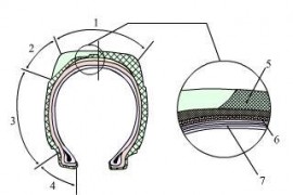 轮胎结构图解（图文教程）