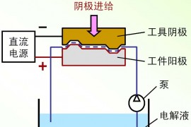 电解液(图文教程)