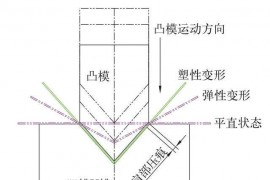 浅谈钣金无痕折弯技术