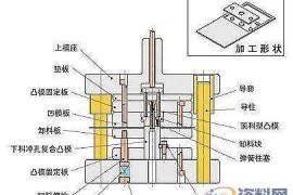 你不知道的落料冲孔模具结构 ，确定不看看？