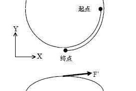 加工中心CNC编程G代码讲解