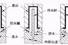 塑胶模具运水如何设计？