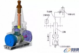 U轴刀具有什么用途(图文教程)