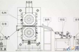 UG汽车模具设计：汽车高强钢辊压工艺详解