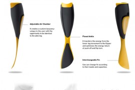 专为残疾人游泳设计的3D打印假肢Elle（图文教程）