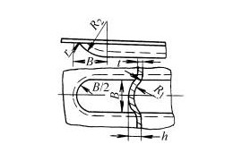 冷冲压件结构设计:加强肋的形状、尺寸及间距（图文教程）