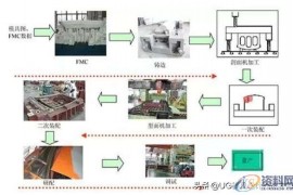 冲压模具汽车覆盖件模具制造常见问题，这13个问题不可忽视