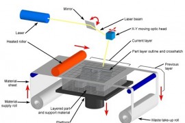 LOM3D打印技术其优势劣势工艺的原理及