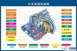 汽车各部件构造图解（图文教程）