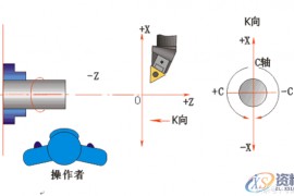 数控车床编程教程，图文实例详解第一节数控车床编程基础一、数控车编程特点二、数控车的坐标系统三、直径编程方式四、进刀和退刀方式五、绝对编程与增量编程第2节数控车床的基本编程方法一、坐标系设定例：按图2.1.5设置加工坐标的程序段如下：例如，用G54指令设定如图所示的工件坐标系。二、基本指令G00、G01、G02、G03、G04、G284．暂停指令G045．返回参考点指令G28三、有关单位设定