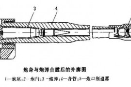 火炮炮尾炮闩类型及结构（图文教程）