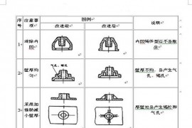 压铸模常识三则（图文教程）