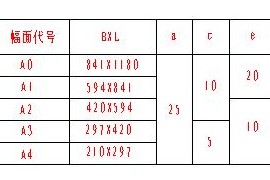 机械制图（二）制图的基本知识（图文教程）