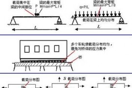 机械结构设计-力学原理设计准则（图文教程）