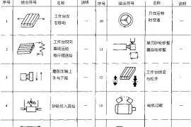 金属切削机床操作指示形象化符号及使用要求（图文教程）