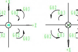 数控机床圆弧编程时必须了解的五个基本问题（图文教程）