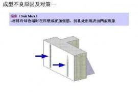 塑胶件缩痕产生的原因及解决方案