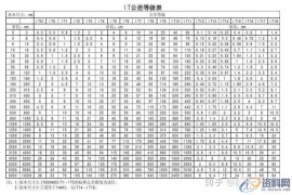 CNC数控编程：车、铣、刨、磨、钻、镗所能达到的最高加工精度全在这里 ...