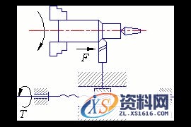 螺旋传动（图文教程）