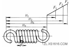 圆柱螺旋拉伸弹簧的结构及基本参数关系式（图文教程）