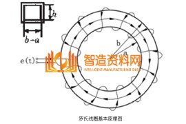 罗氏线圈的原理(图文教程)