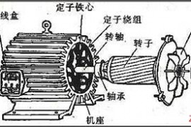 电动机基本知识（图文教程）