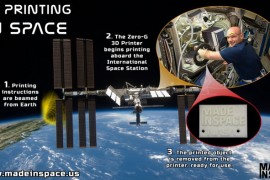 宇航员在国际空间站上3D打印出首个零部件（图文教程）