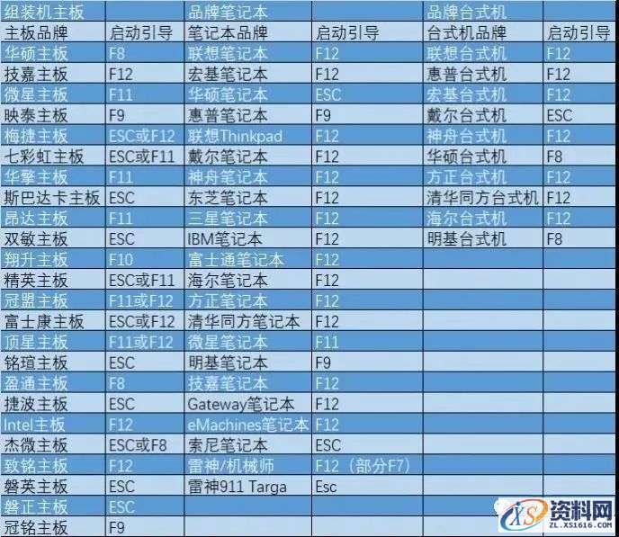 U盘安装WIN10原版纯净系统图文教程,U盘安装WIN10原版纯净系统图文教程,盘,安装,点击,系统,选择,第1张