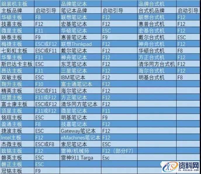 U盘安装WIN7原版纯净系统图文教程,U盘安装WIN7原版纯净系统图文教程,盘,点击,安装,系统,解压,第1张